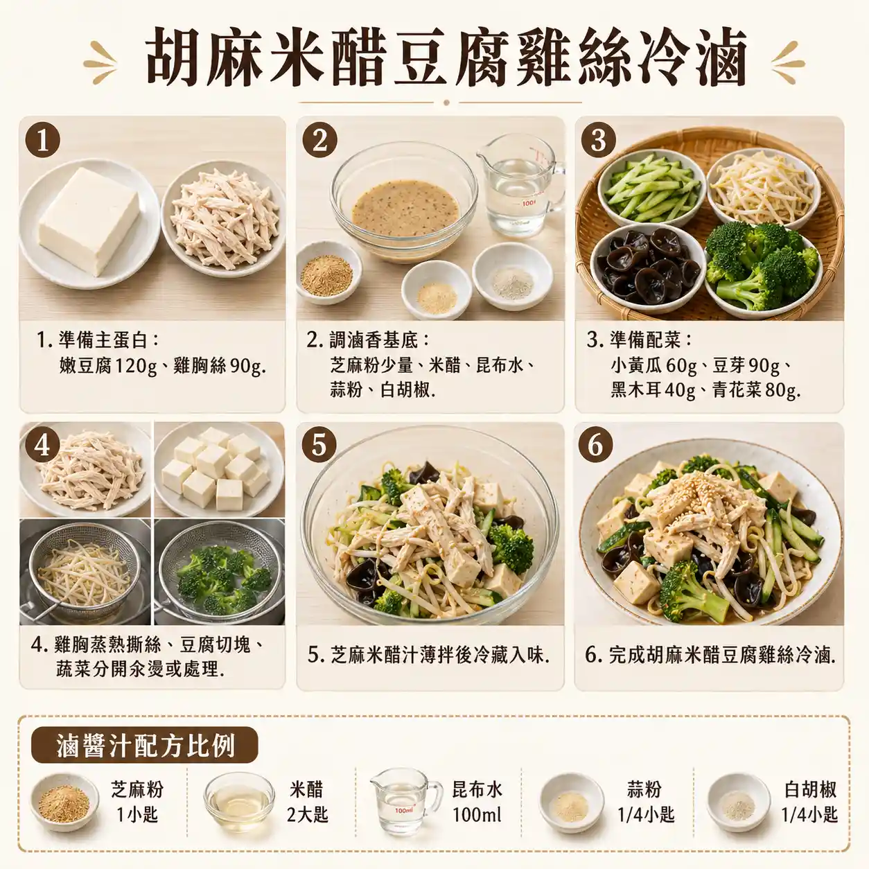 食譜教學圖