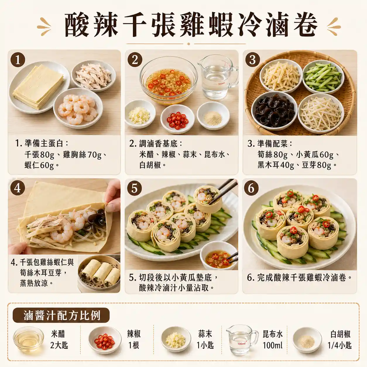 食譜教學圖