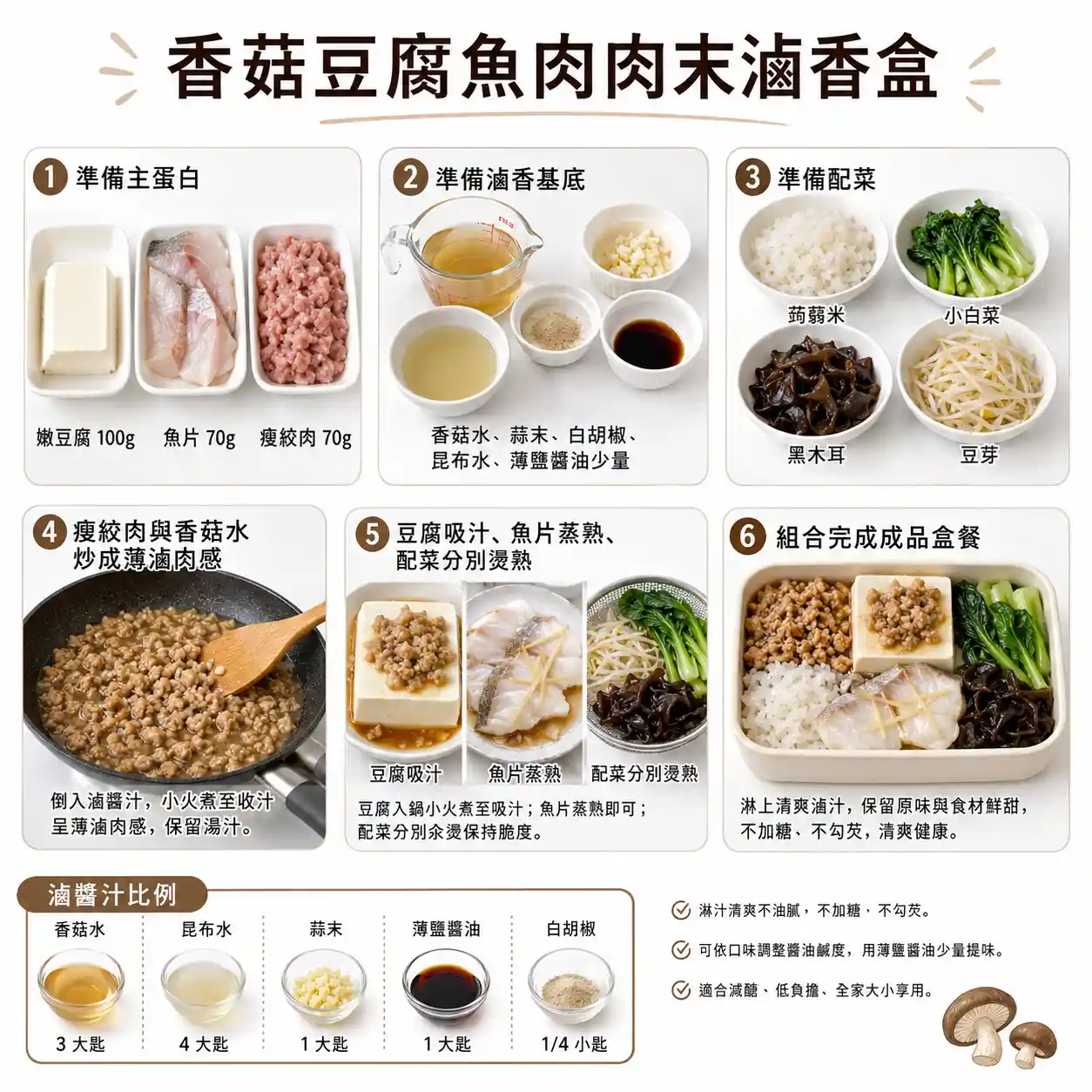食譜教學圖