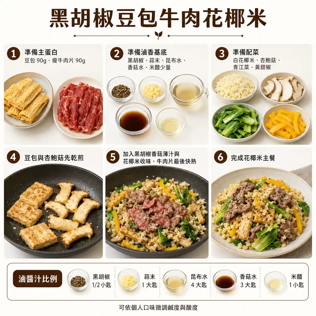 食譜教學圖