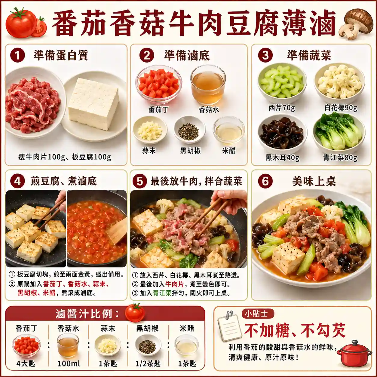食譜教學圖