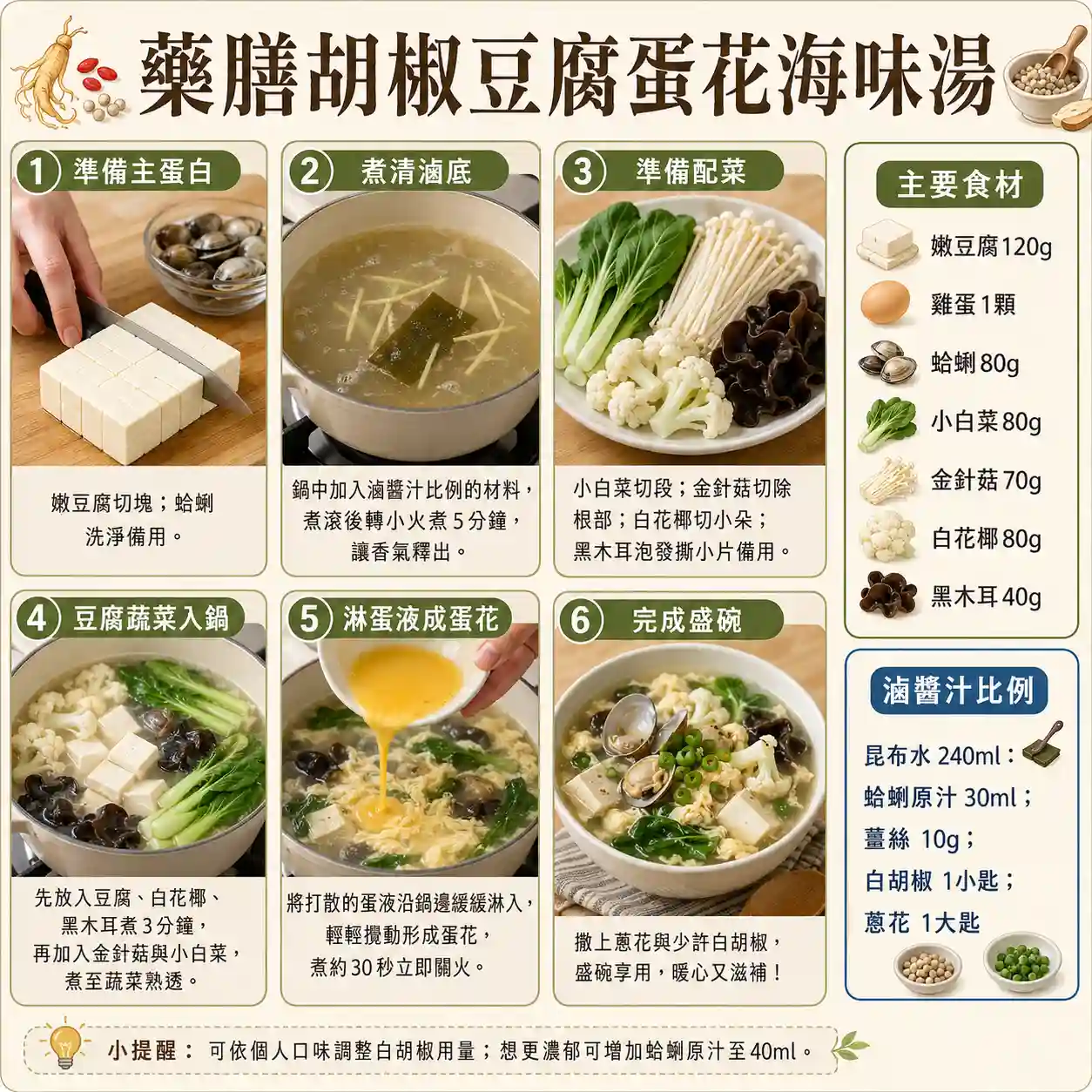 食譜教學圖