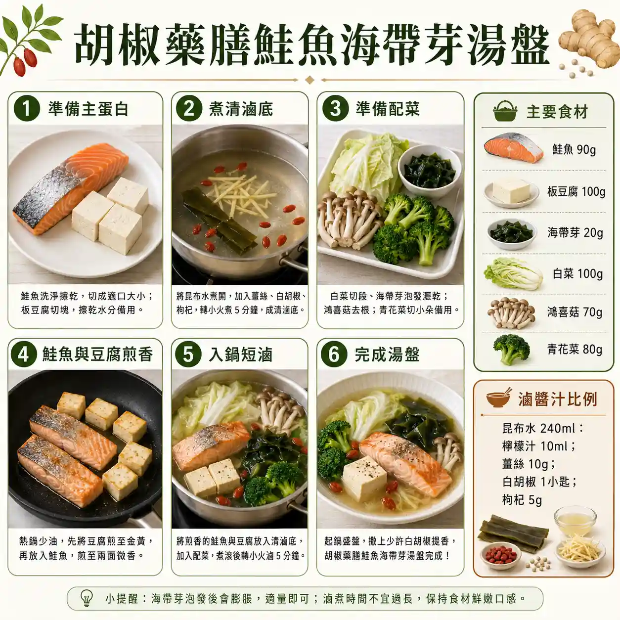 食譜教學圖
