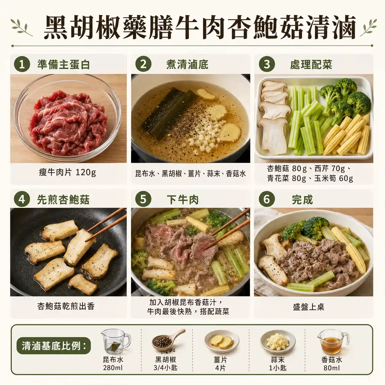 食譜教學圖