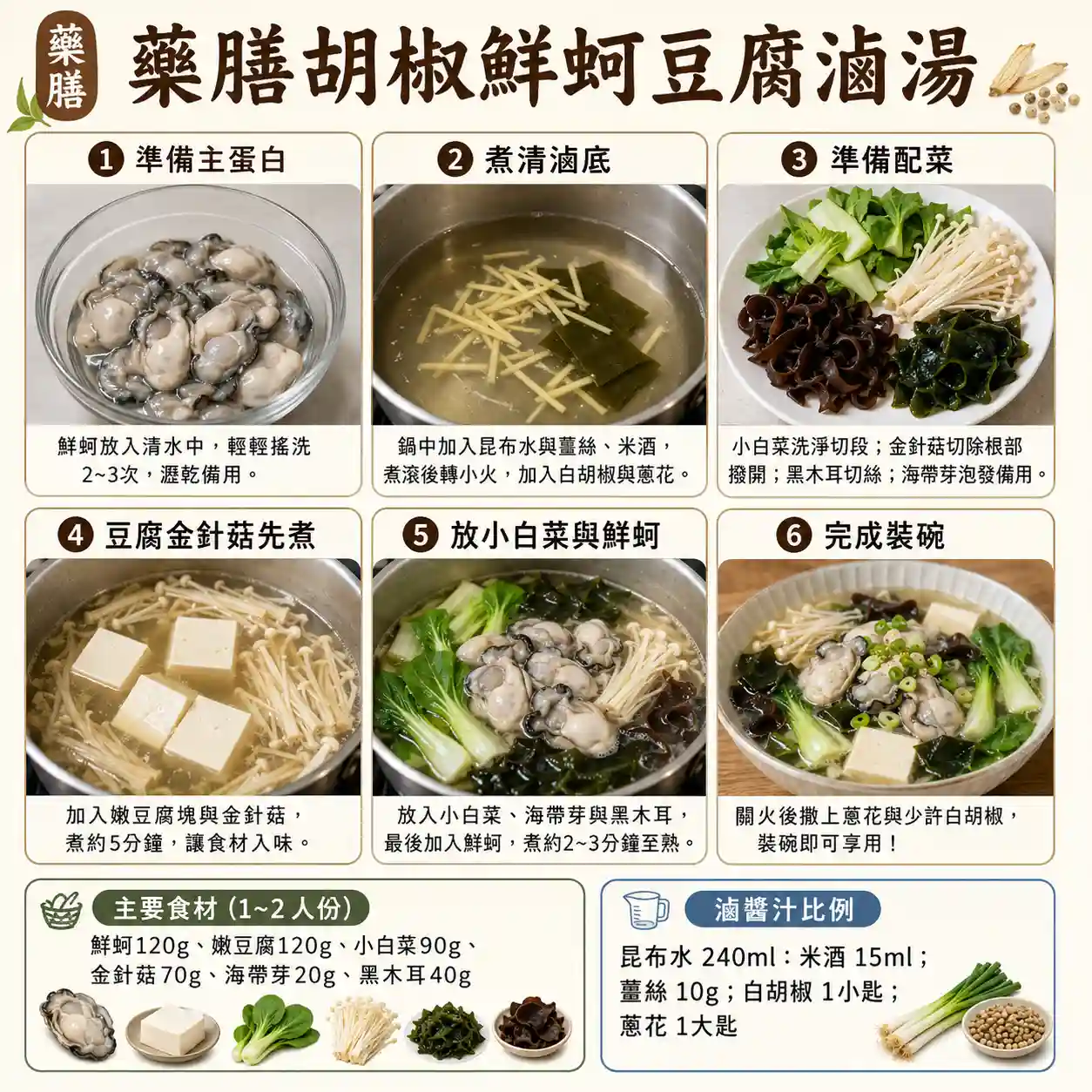 食譜教學圖