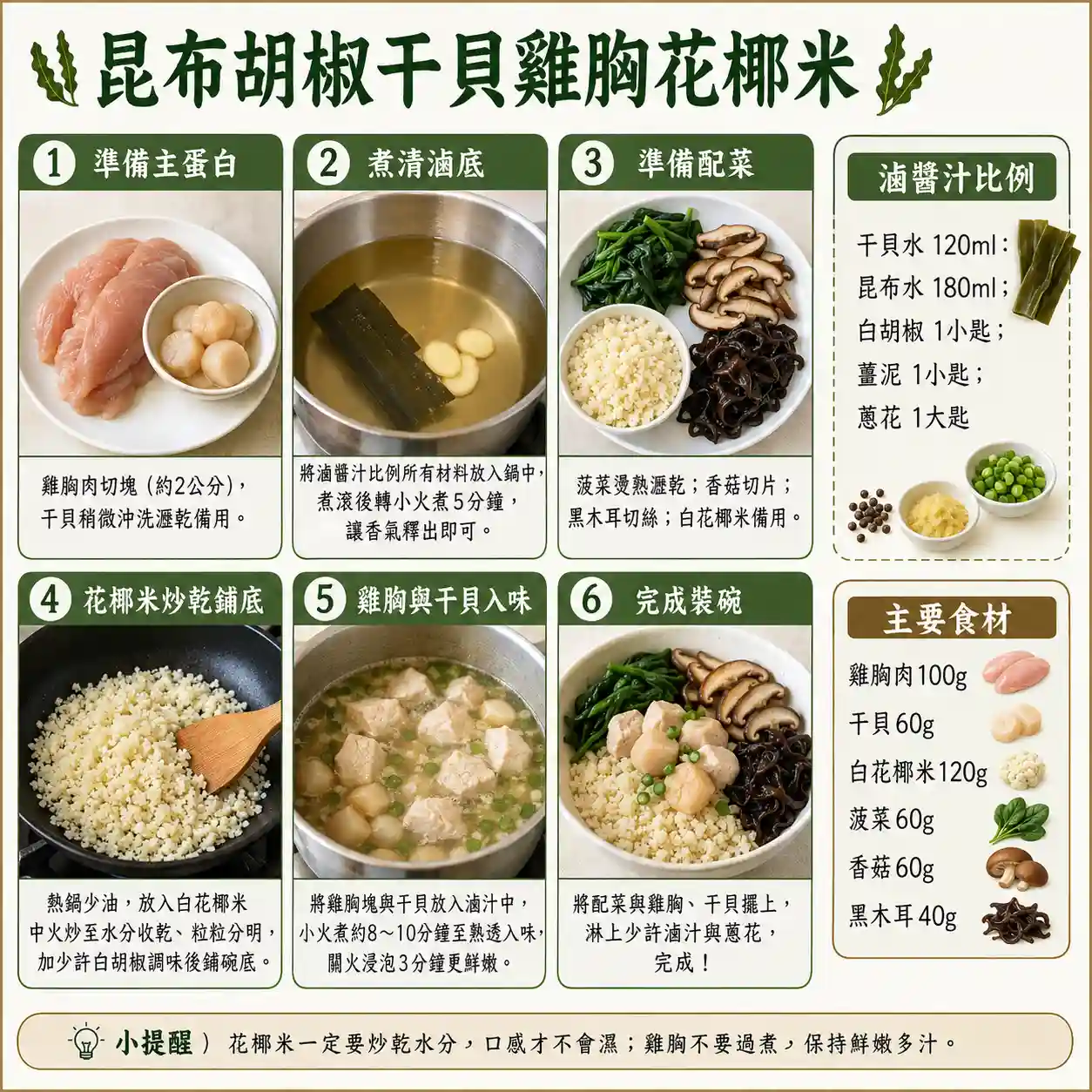 食譜教學圖