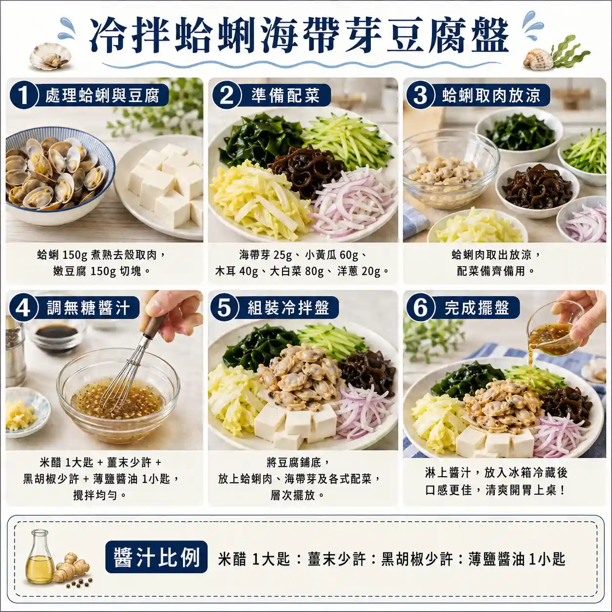 食譜教學圖