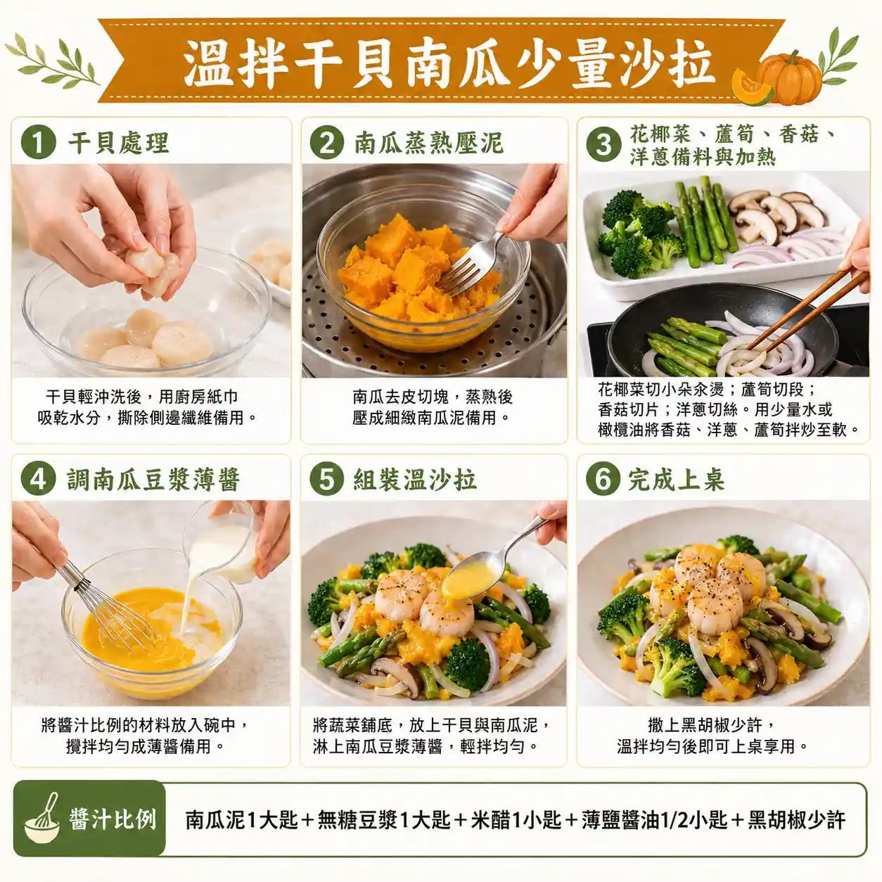 食譜教學圖