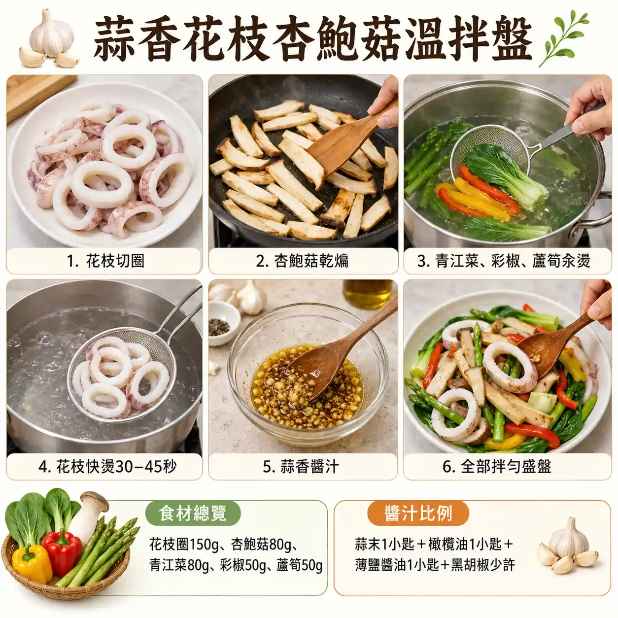 食譜教學圖