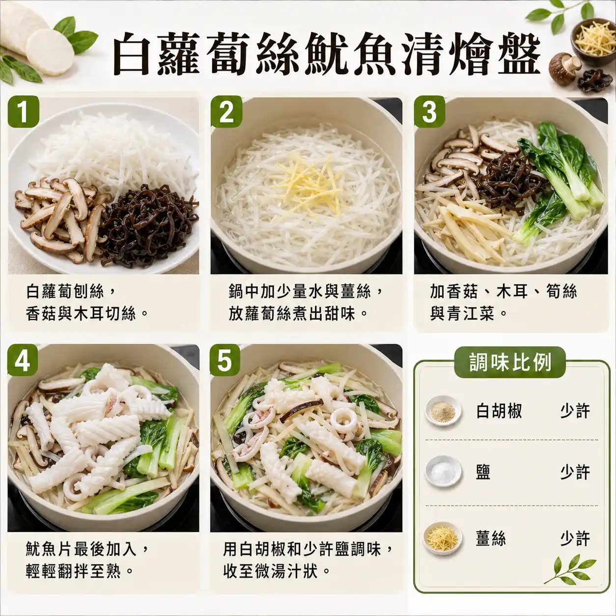 食譜教學圖