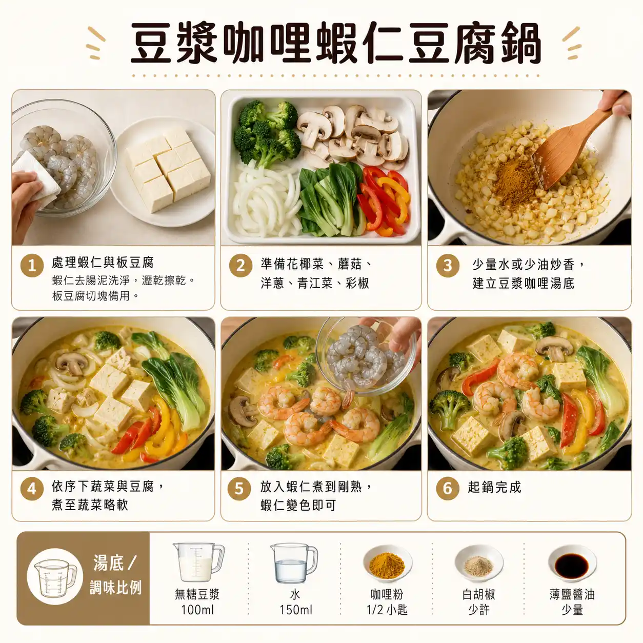 食譜教學圖