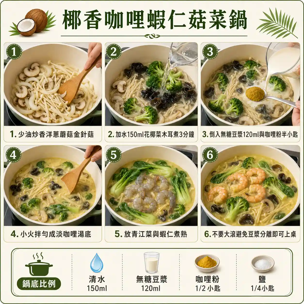 食譜教學圖