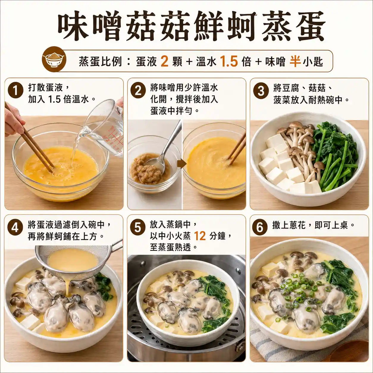 食譜教學圖