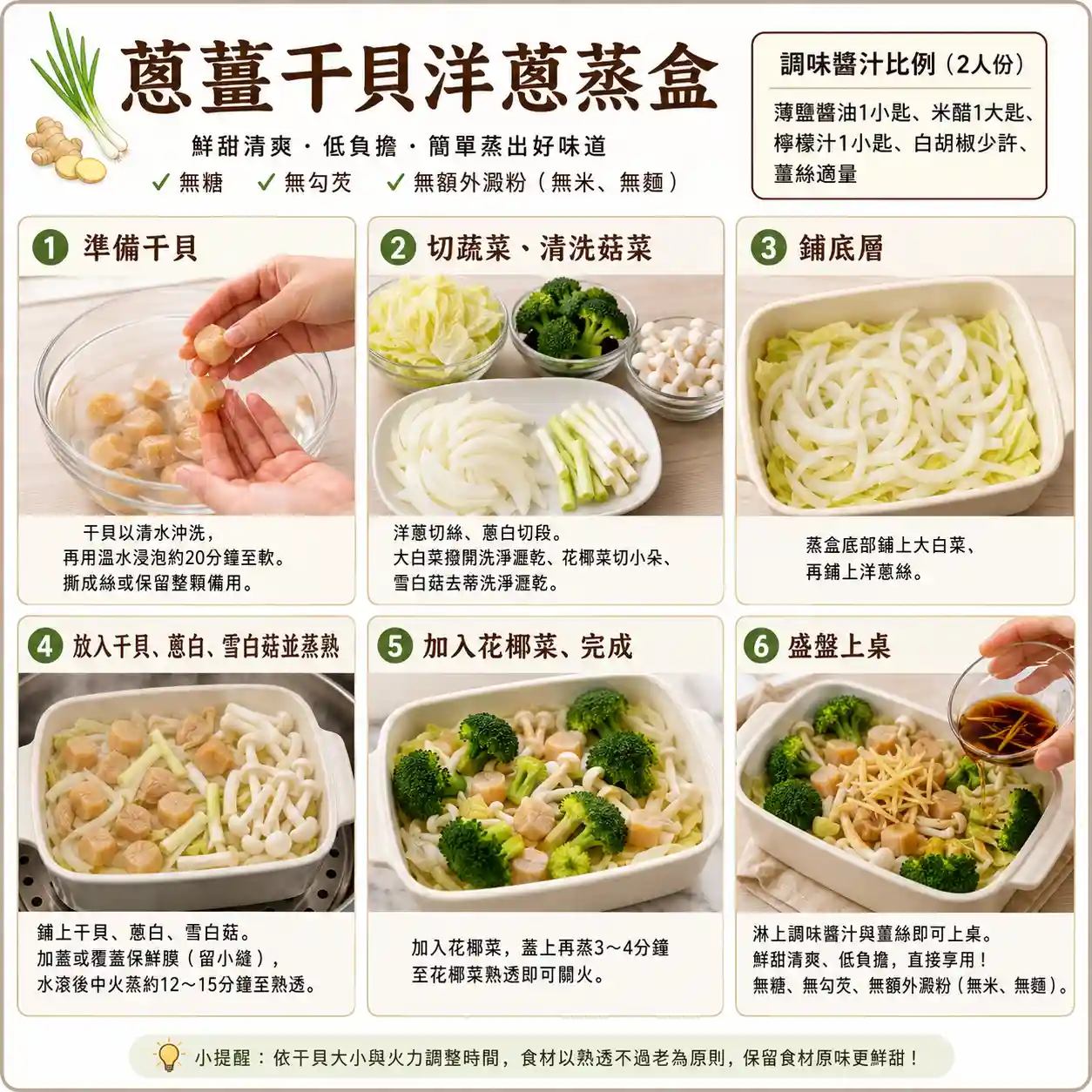 食譜教學圖