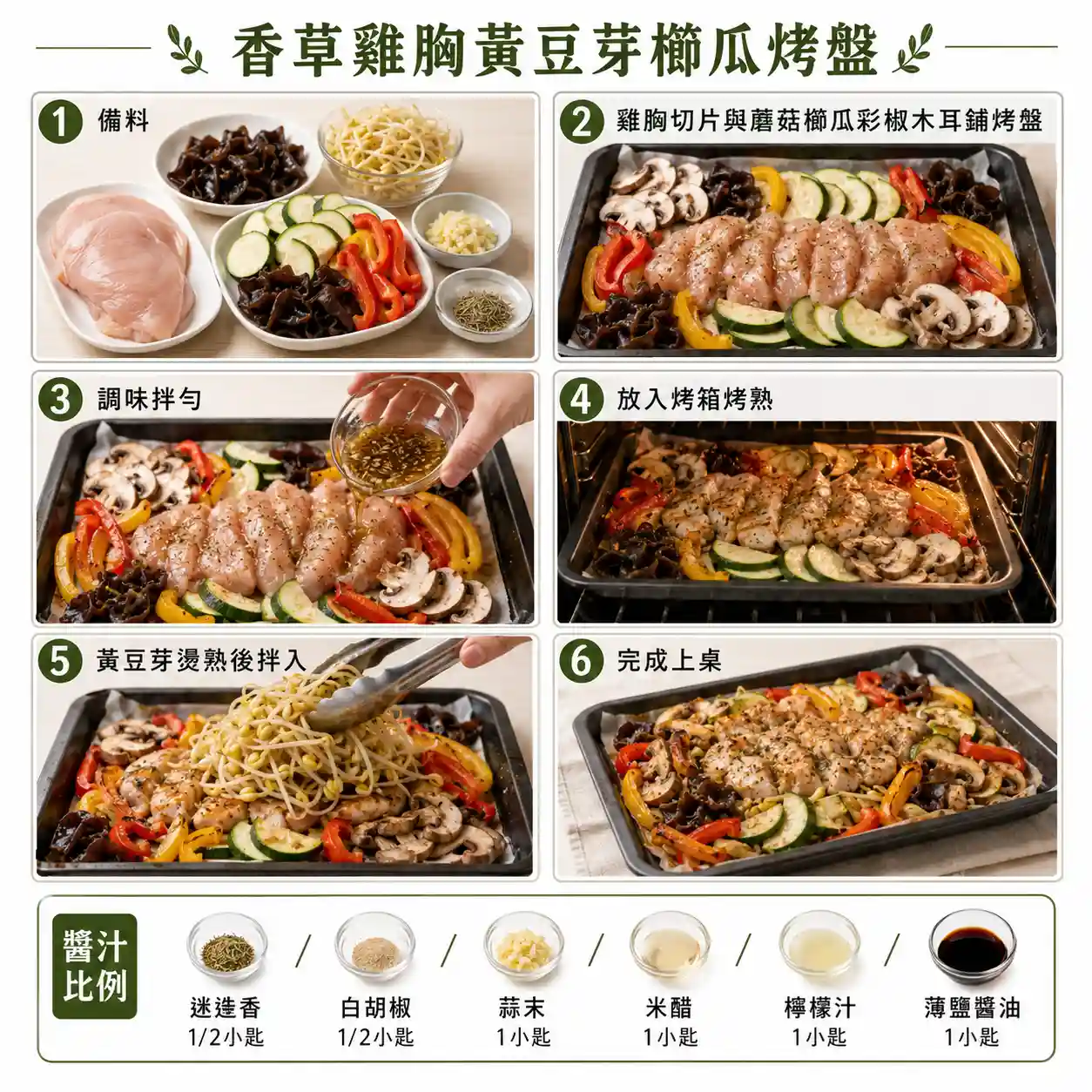 食譜教學圖