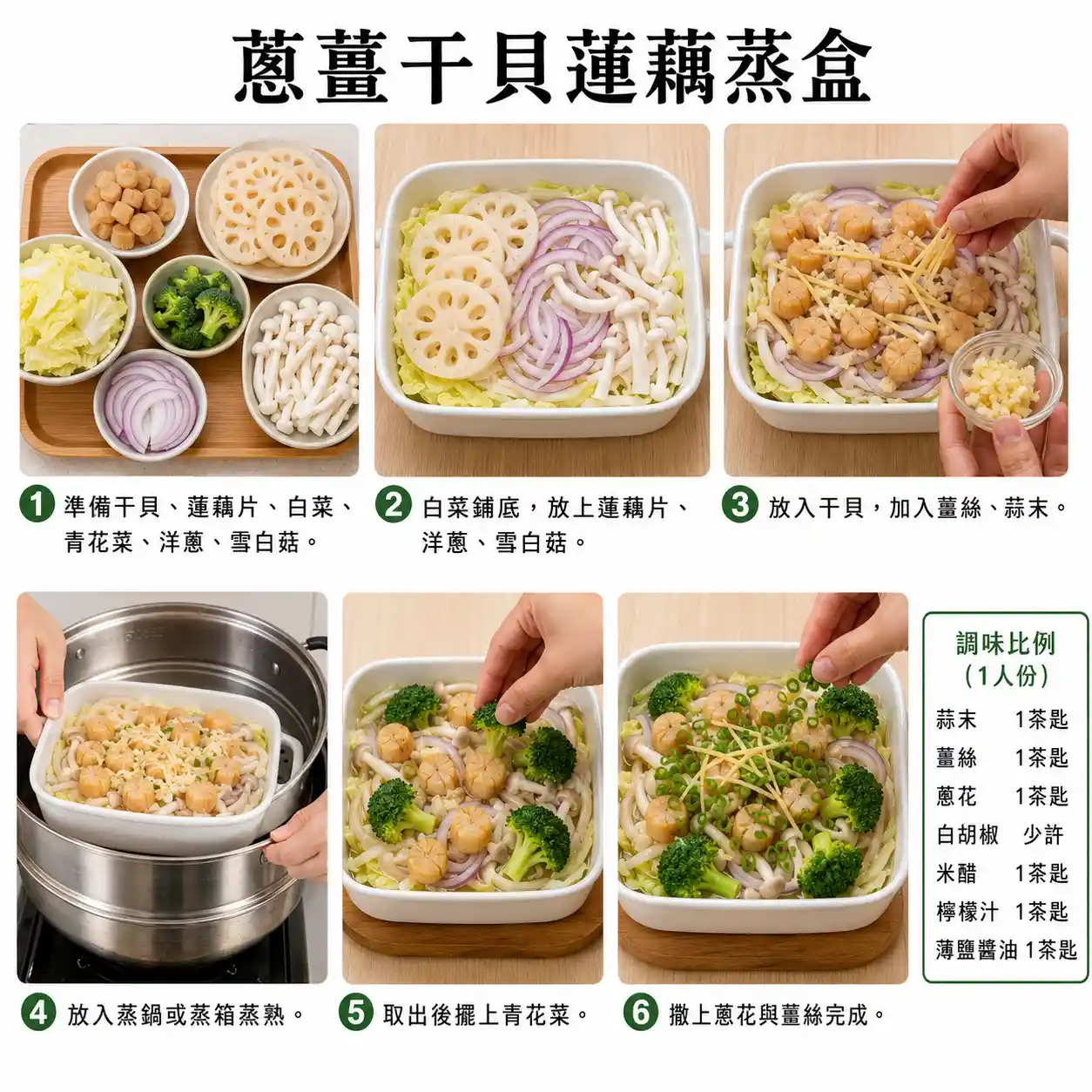 食譜教學圖