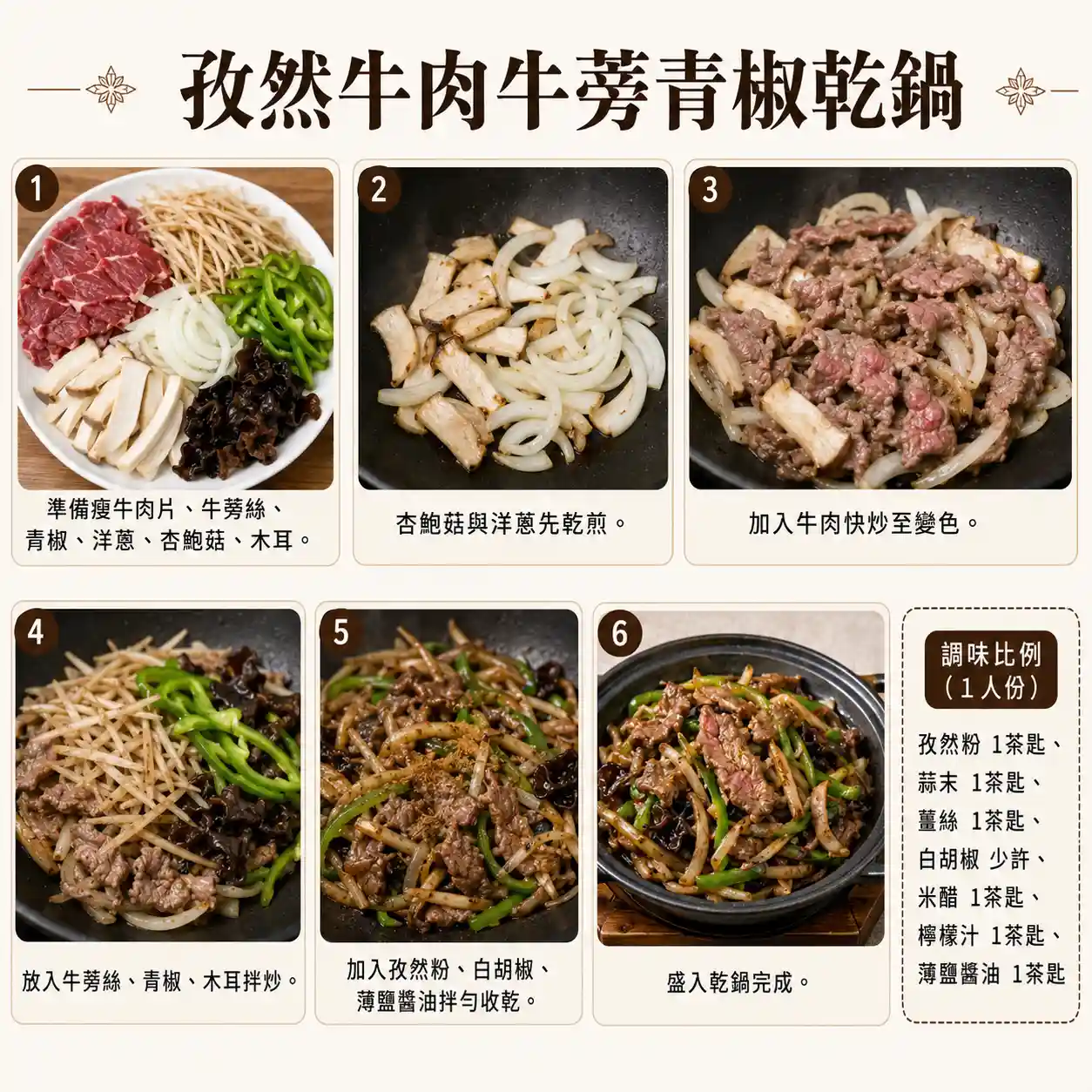 食譜教學圖