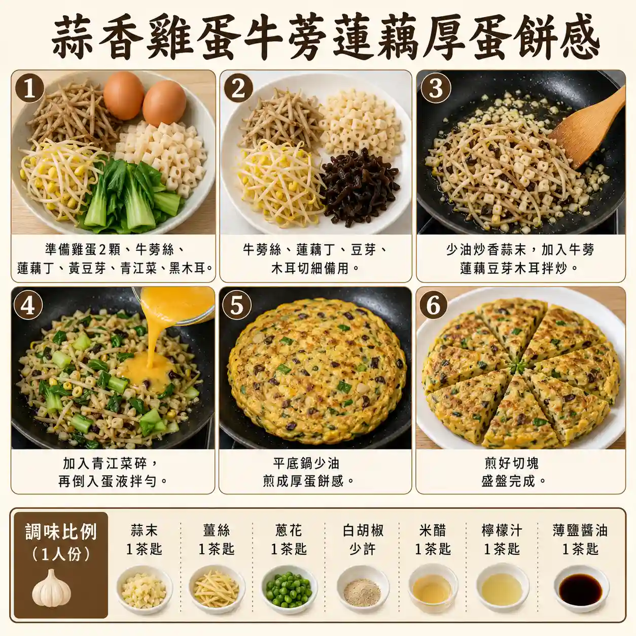 食譜教學圖