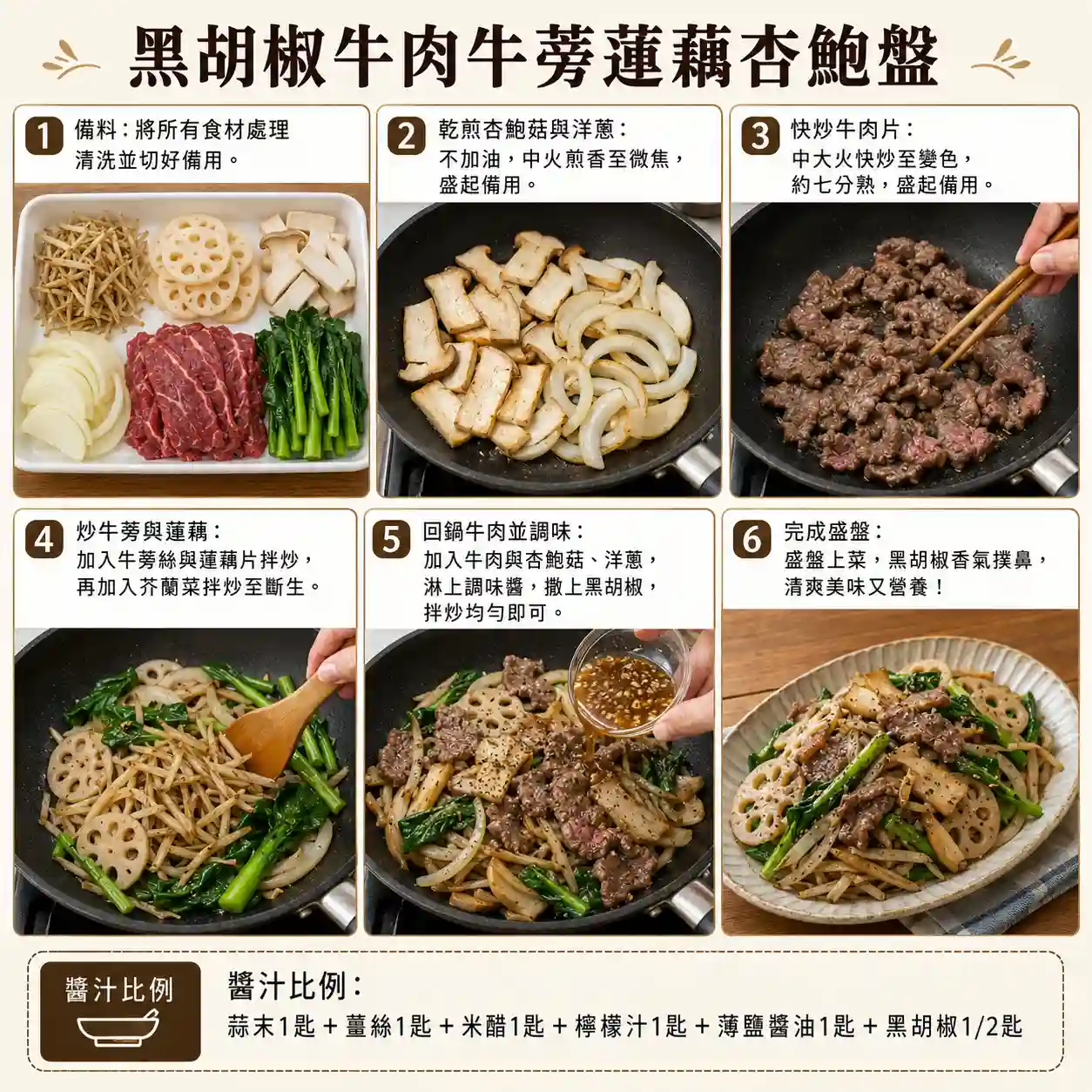 食譜教學圖