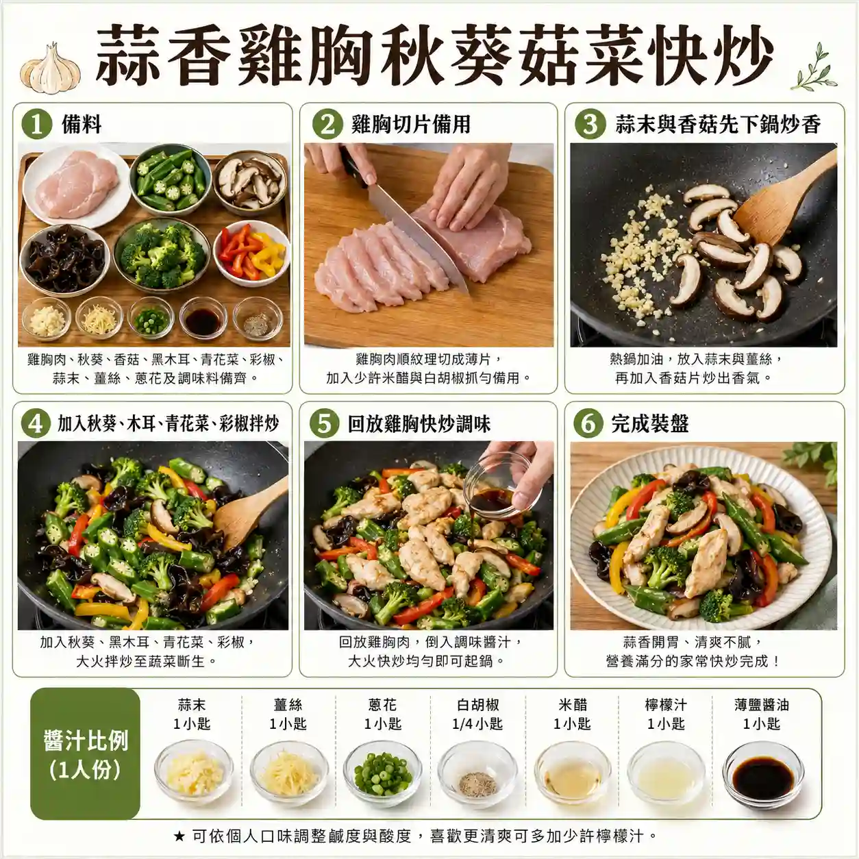 食譜教學圖