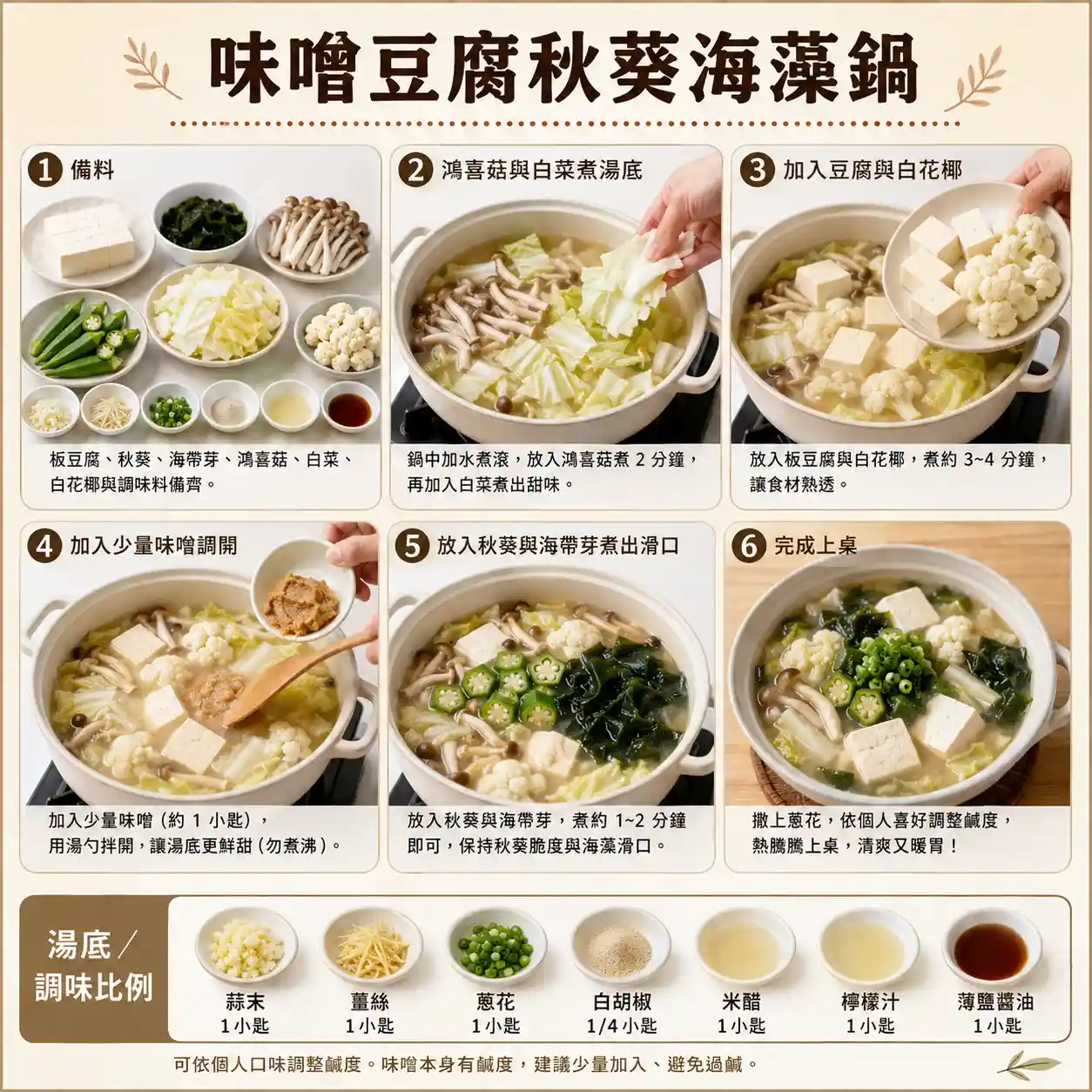 食譜教學圖