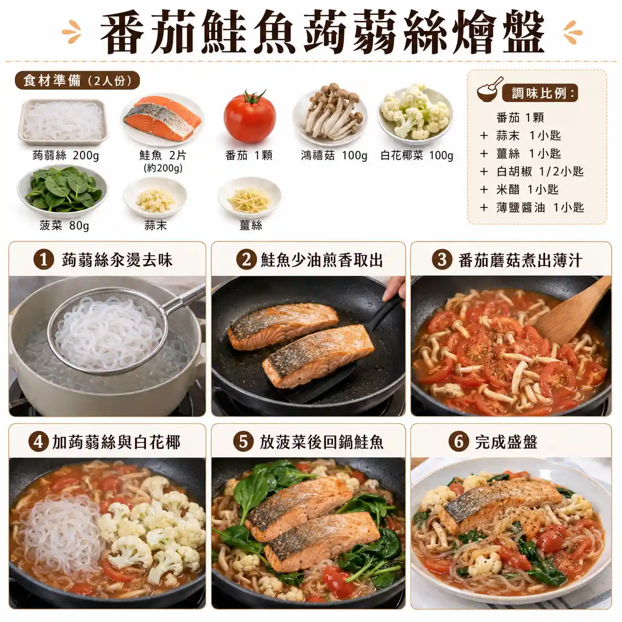 食譜教學圖