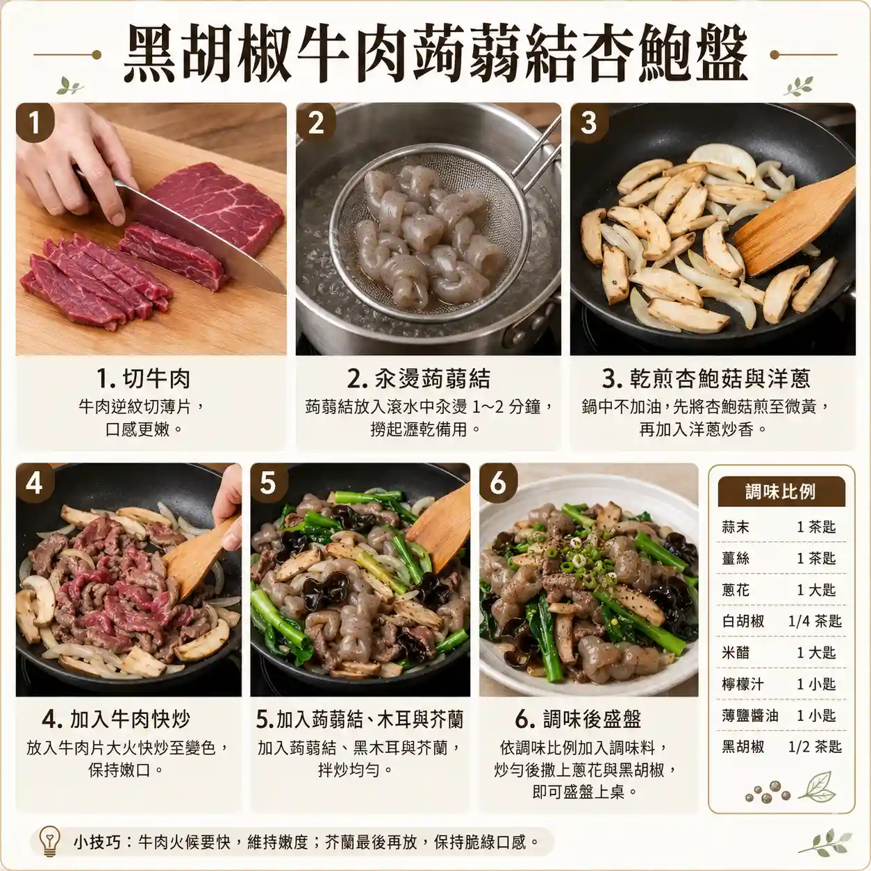 食譜教學圖