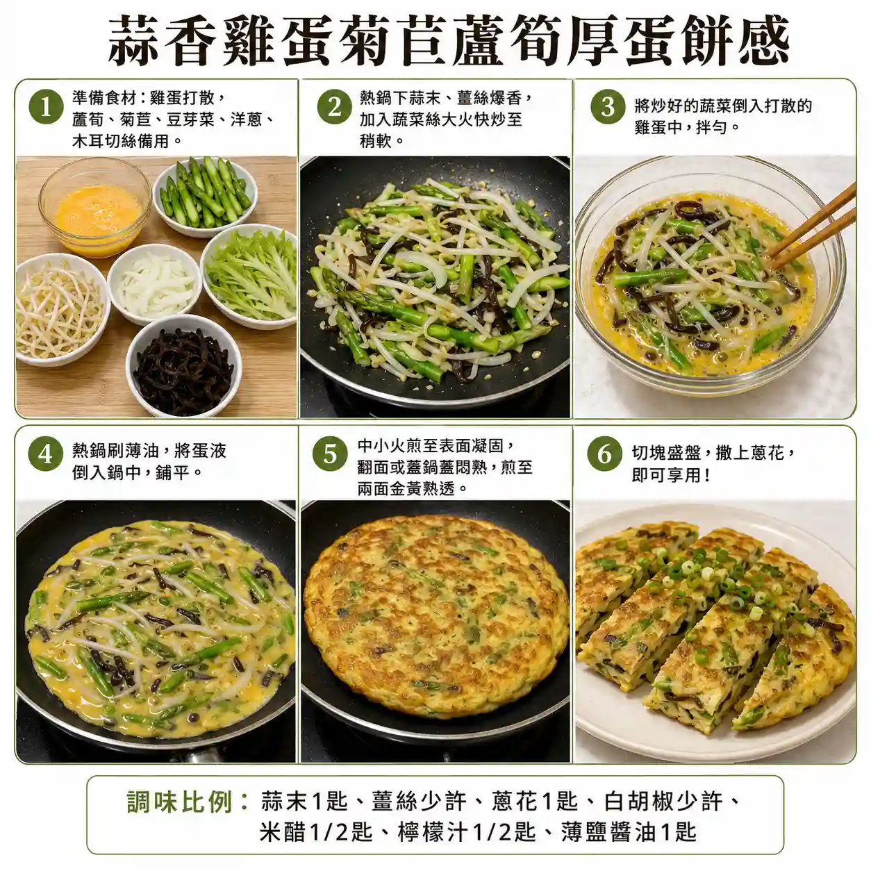 食譜教學圖