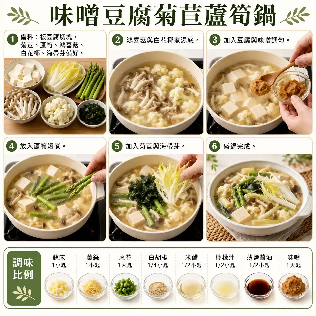 食譜教學圖