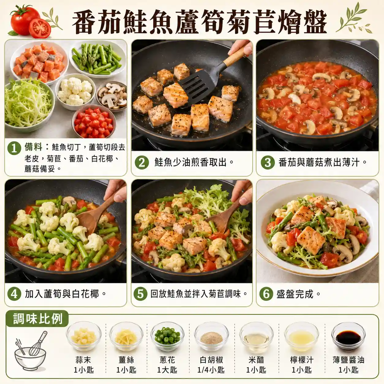 食譜教學圖