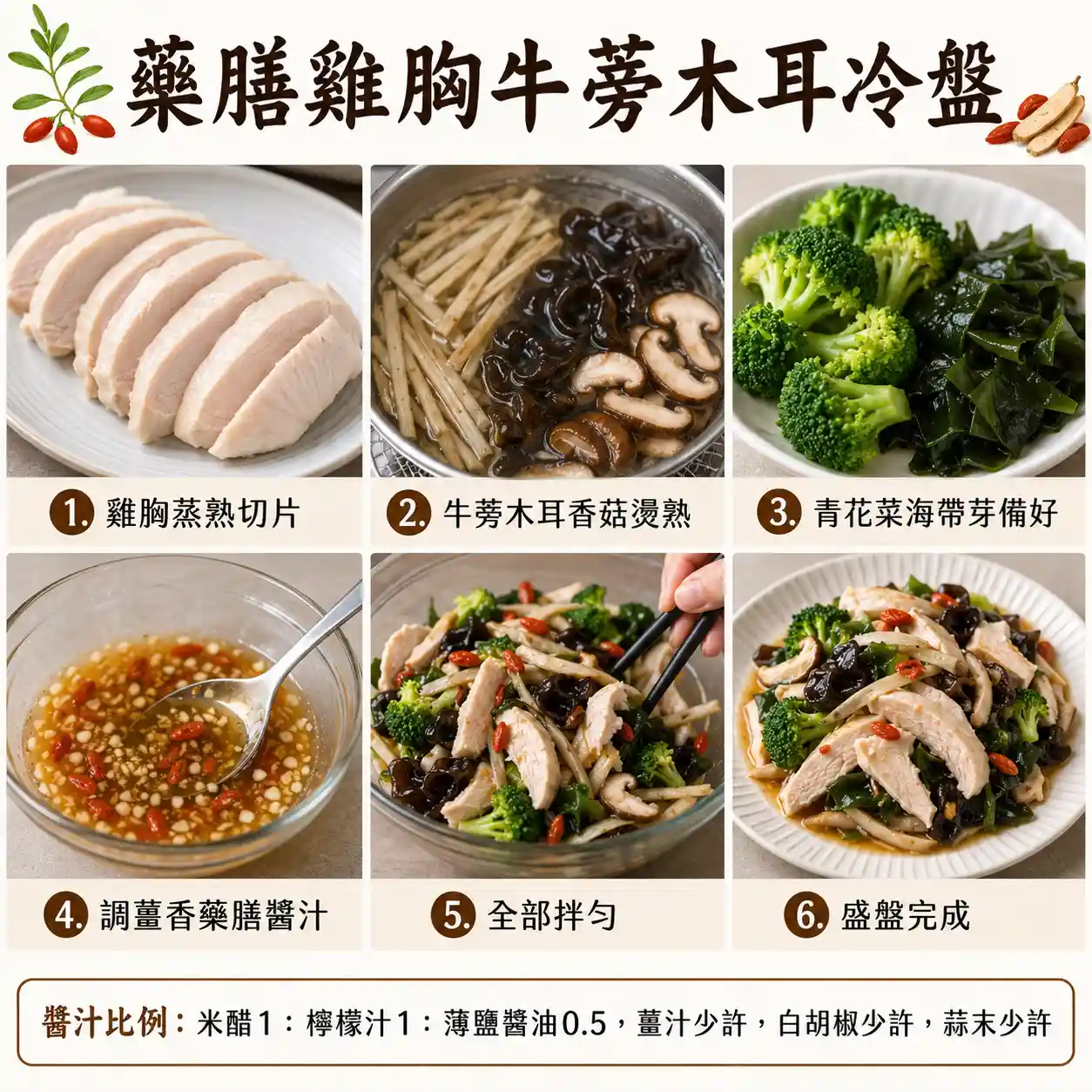 食譜教學圖