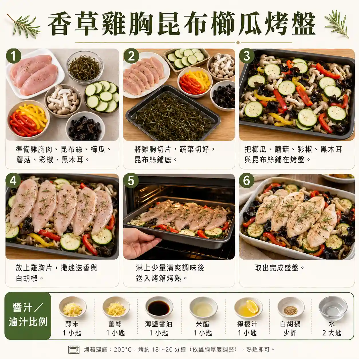 食譜教學圖