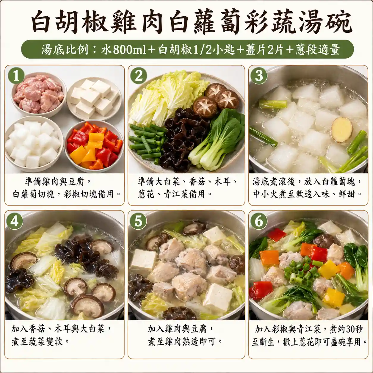 食譜教學圖