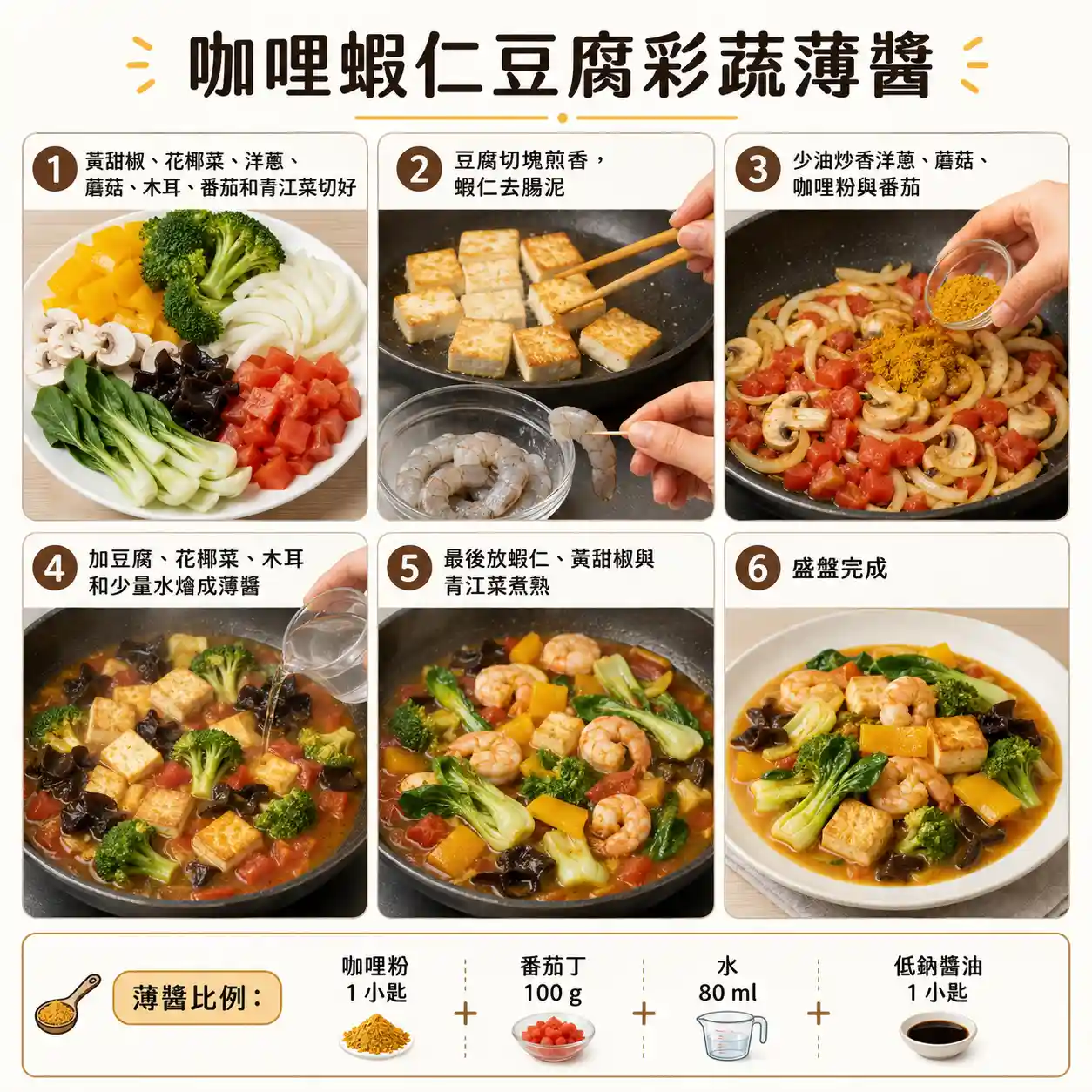 食譜教學圖