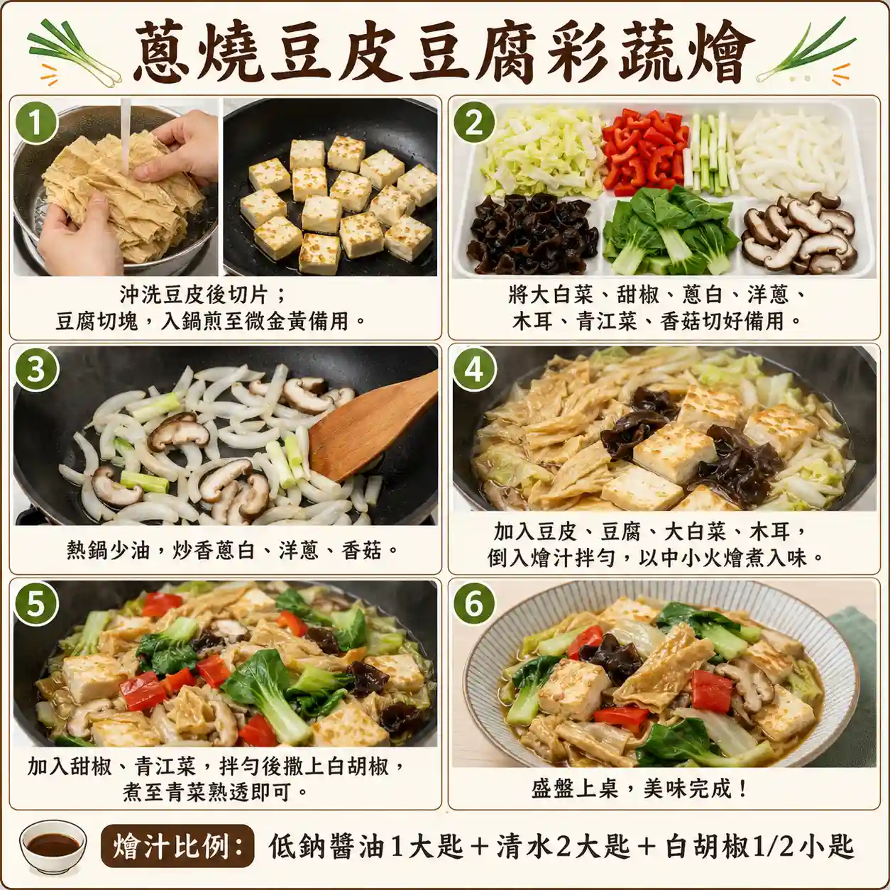 食譜教學圖