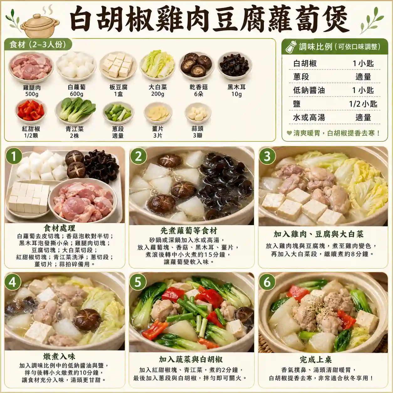 食譜教學圖
