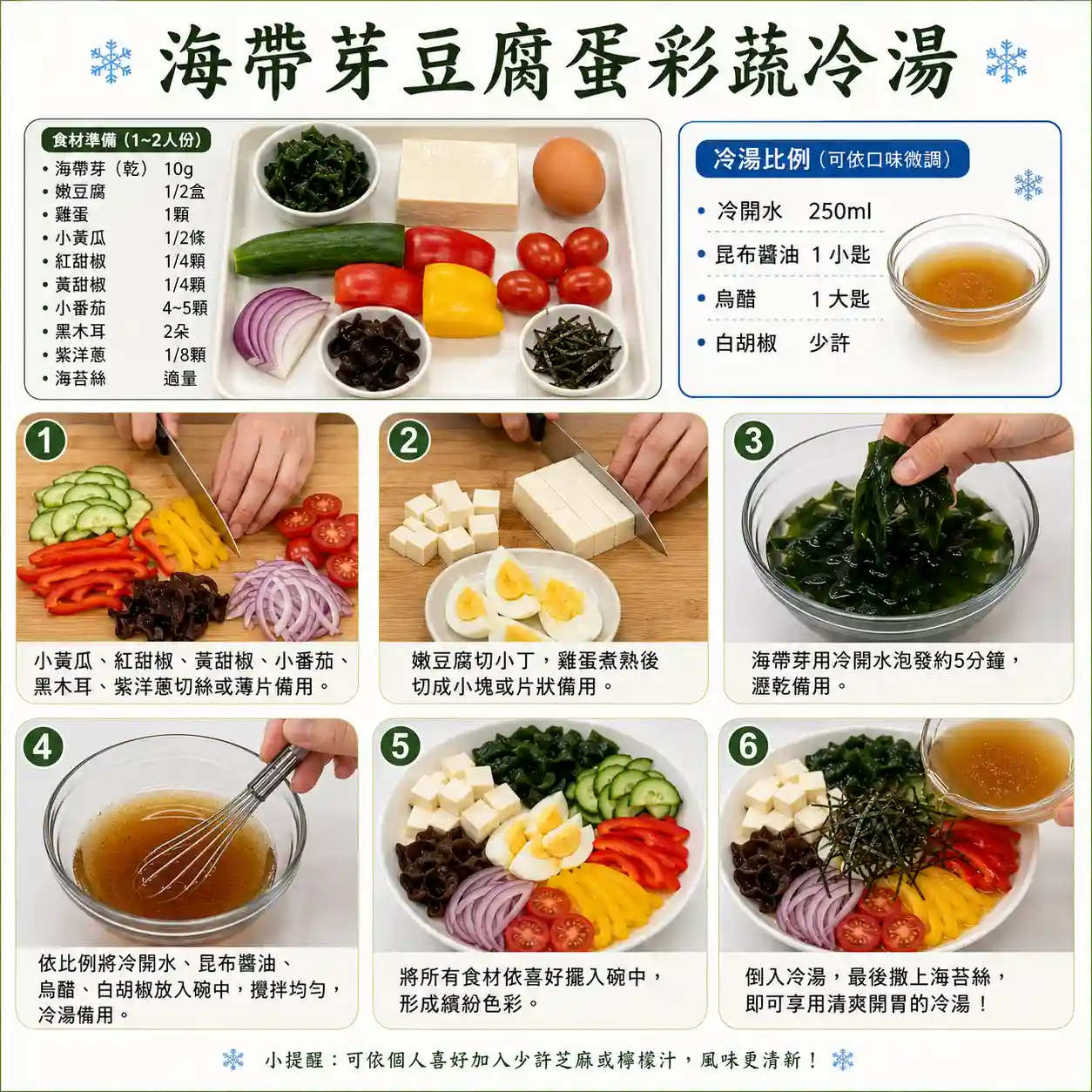 食譜教學圖