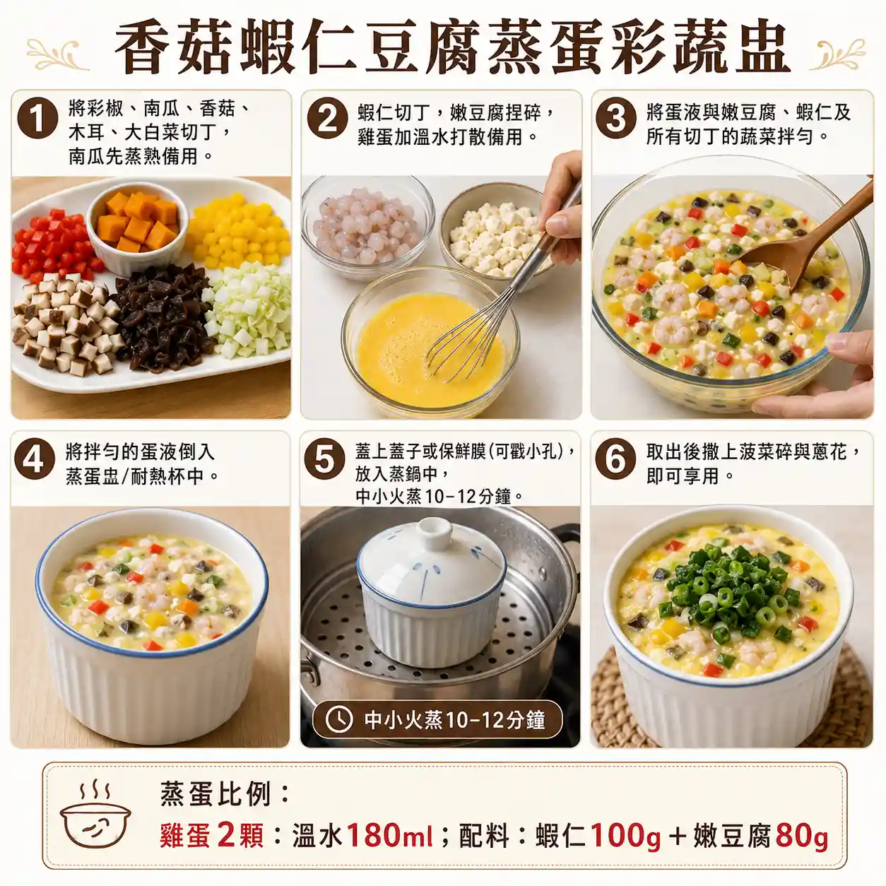 食譜教學圖