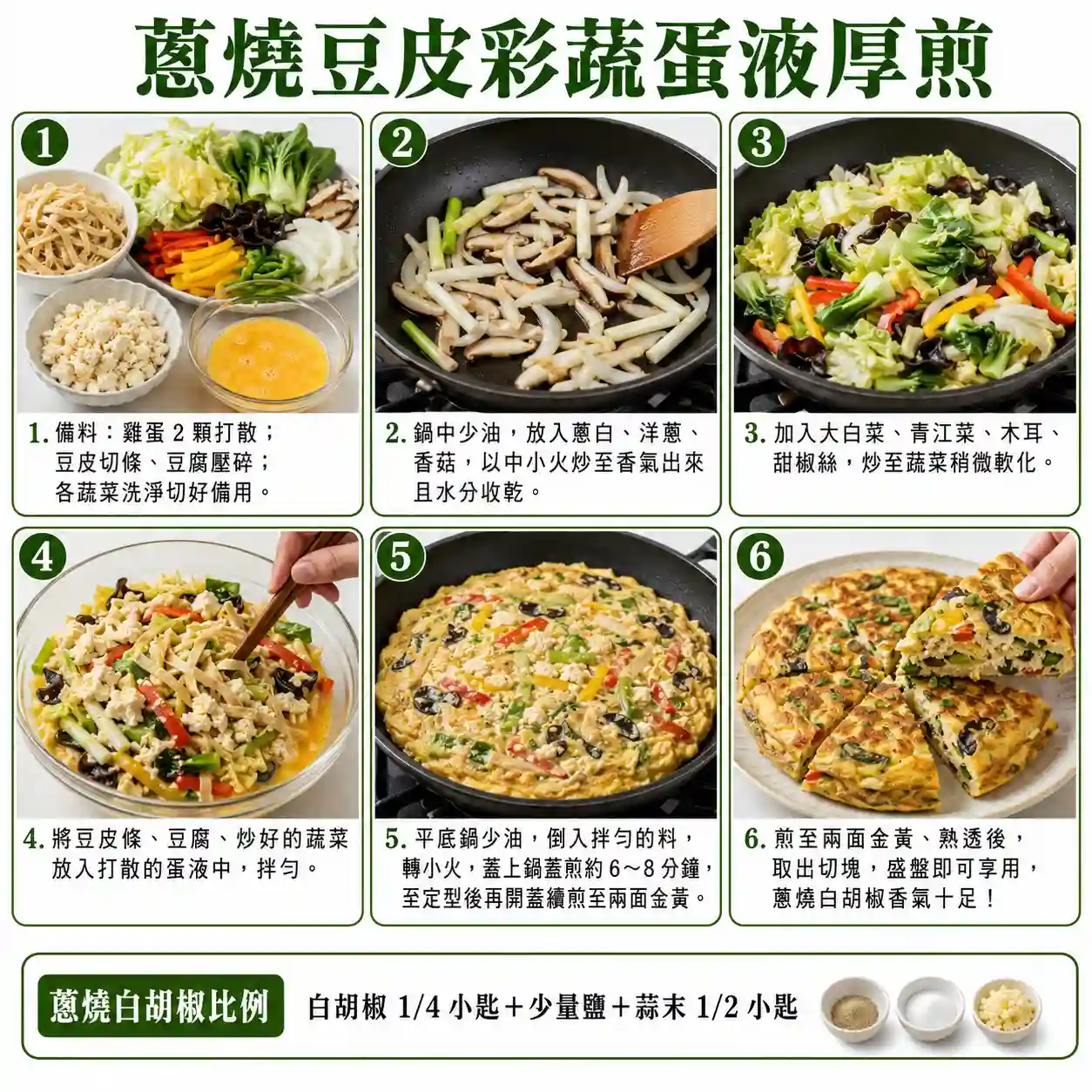 食譜教學圖