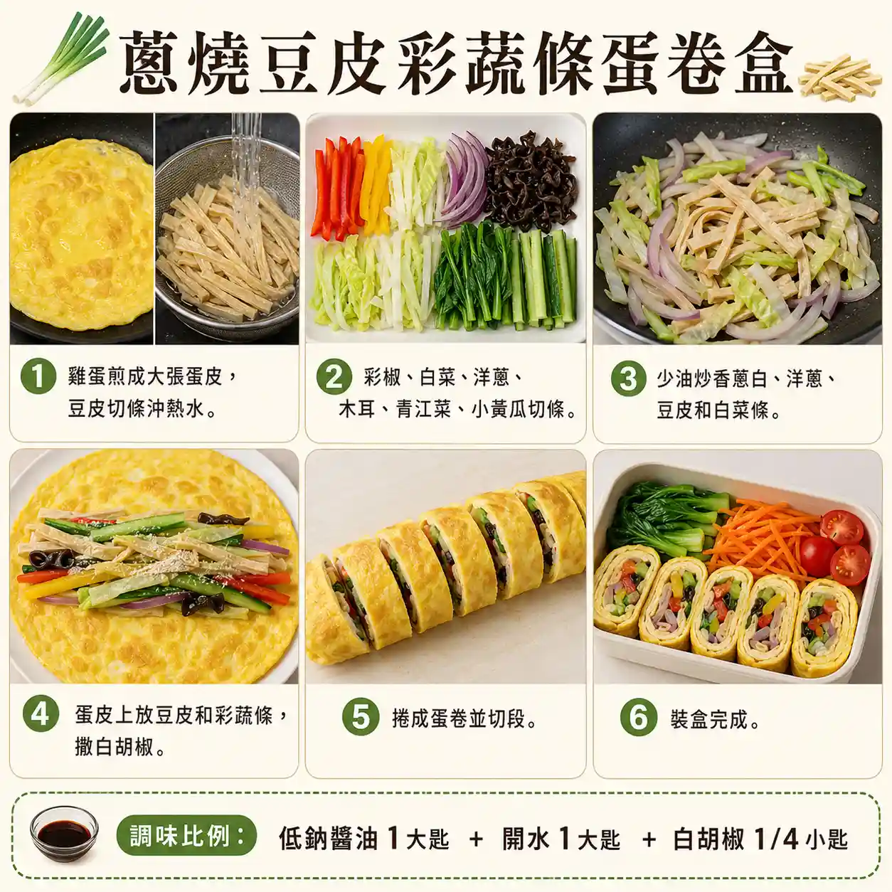 食譜教學圖