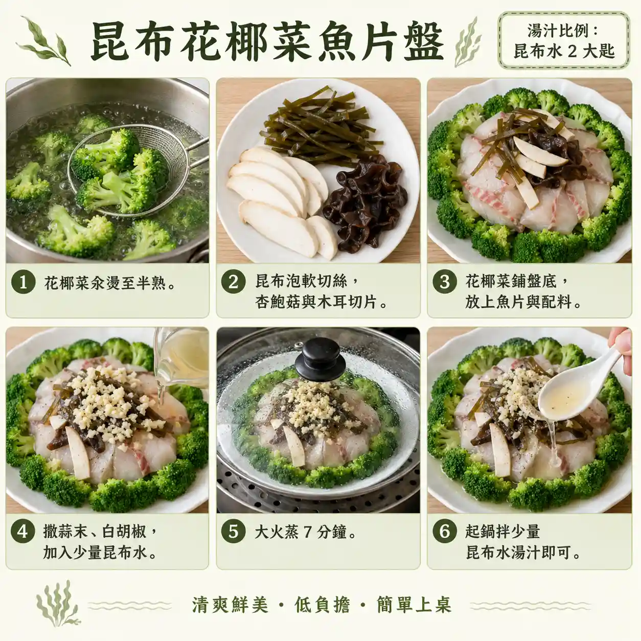 食譜教學圖