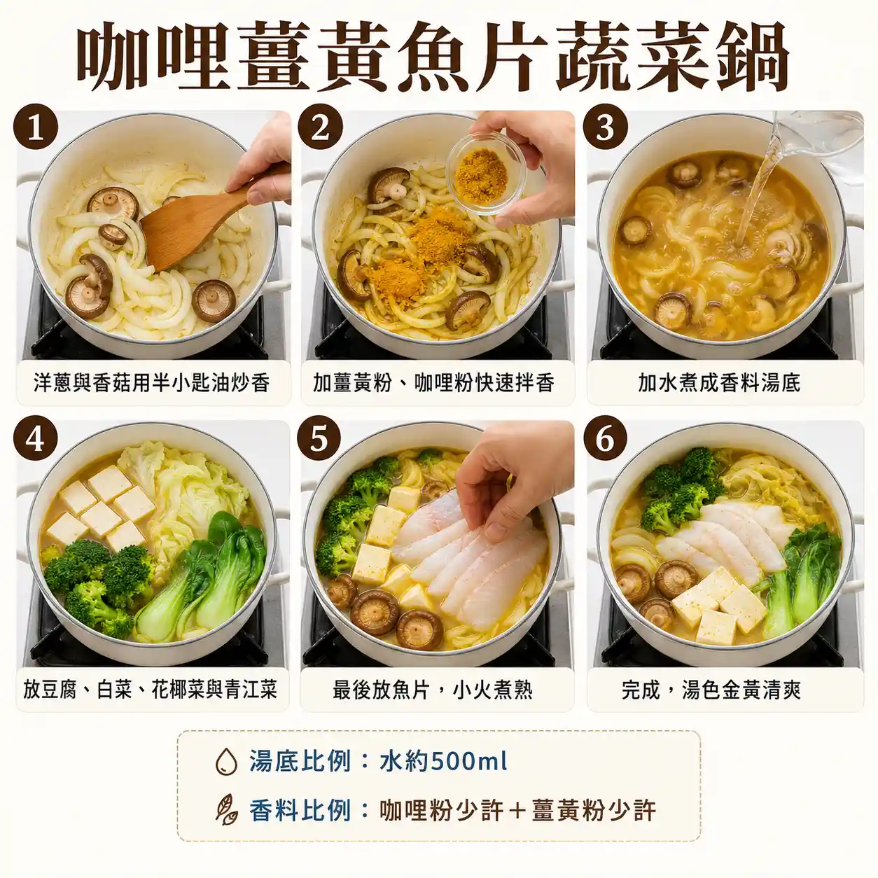 食譜教學圖