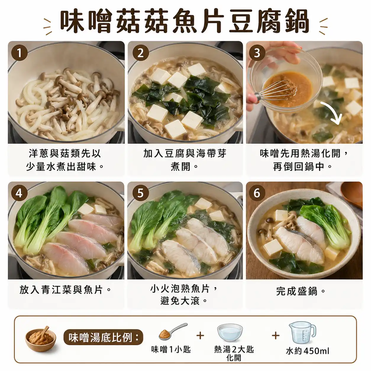 食譜教學圖