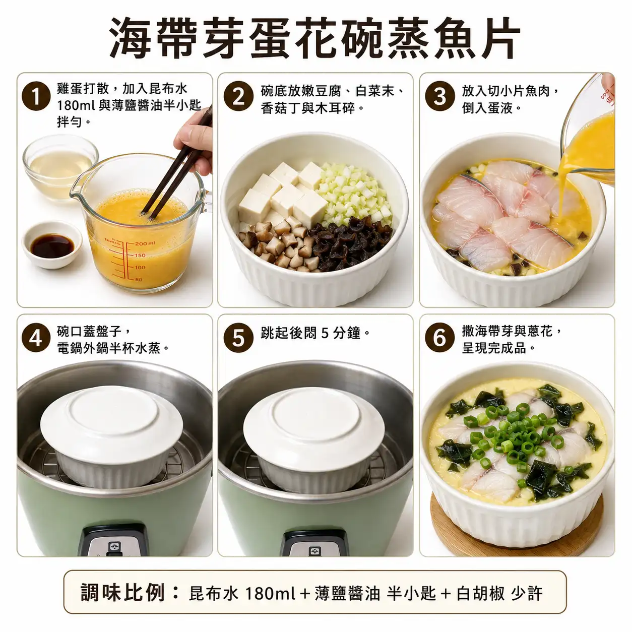 食譜教學圖