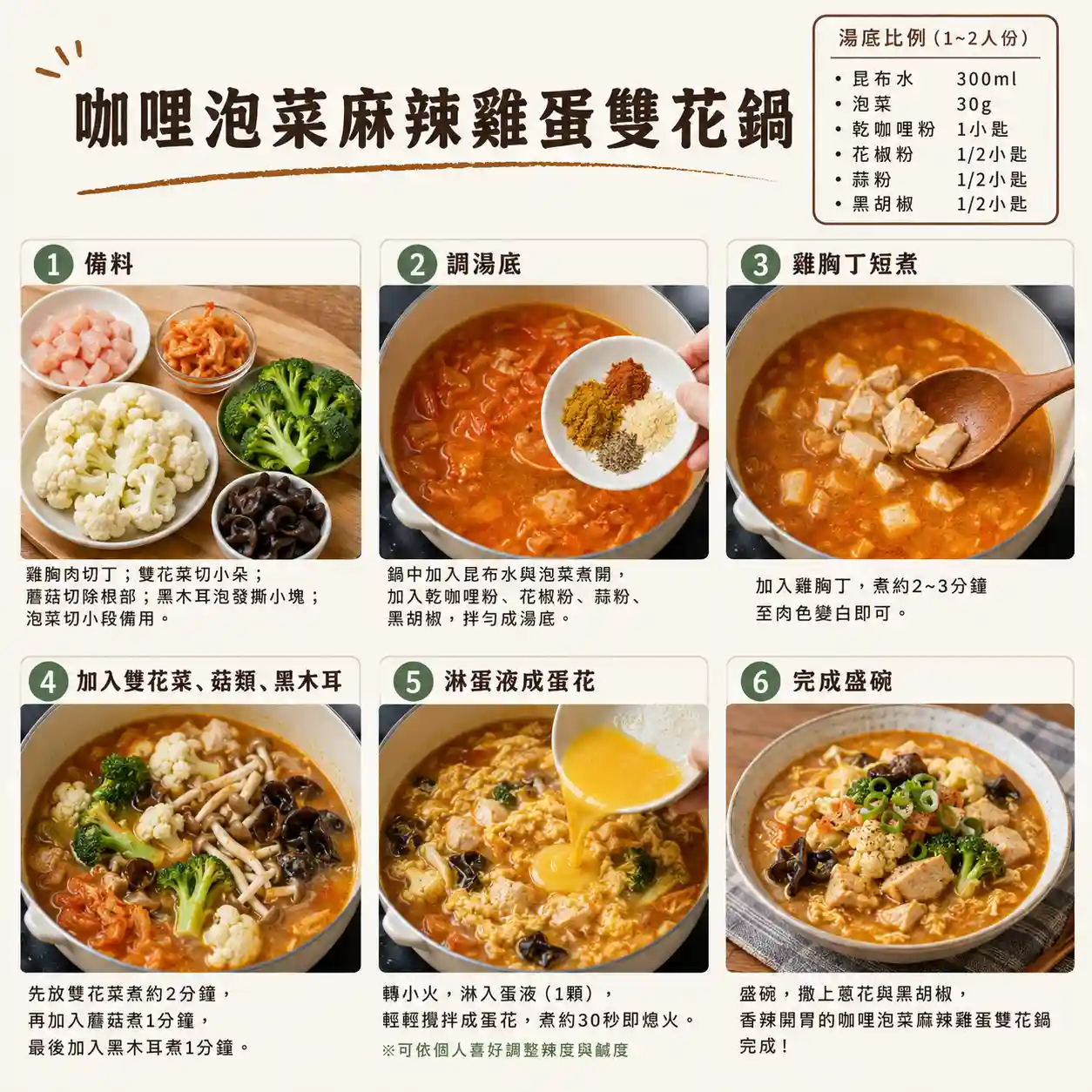 食譜教學圖