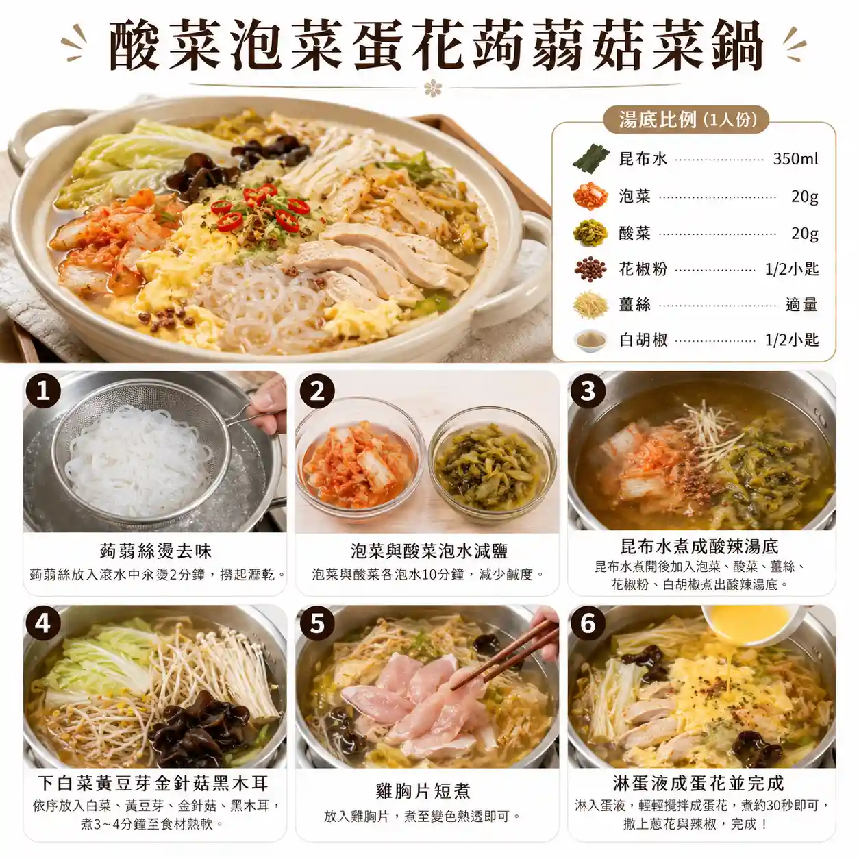 食譜教學圖