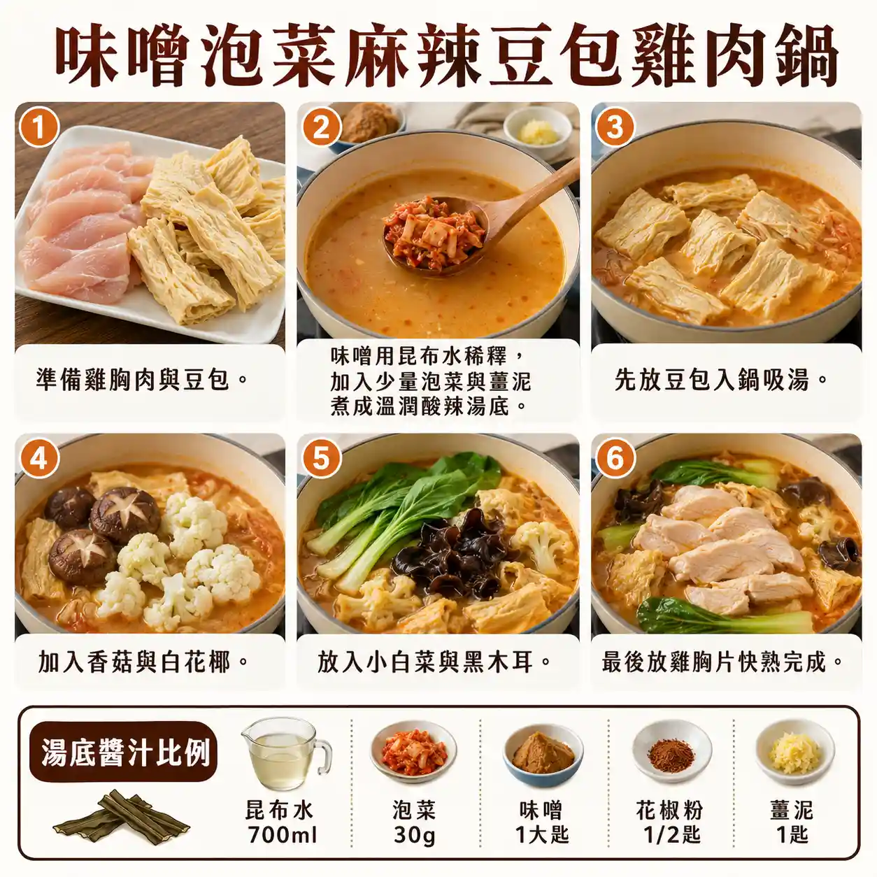 食譜教學圖