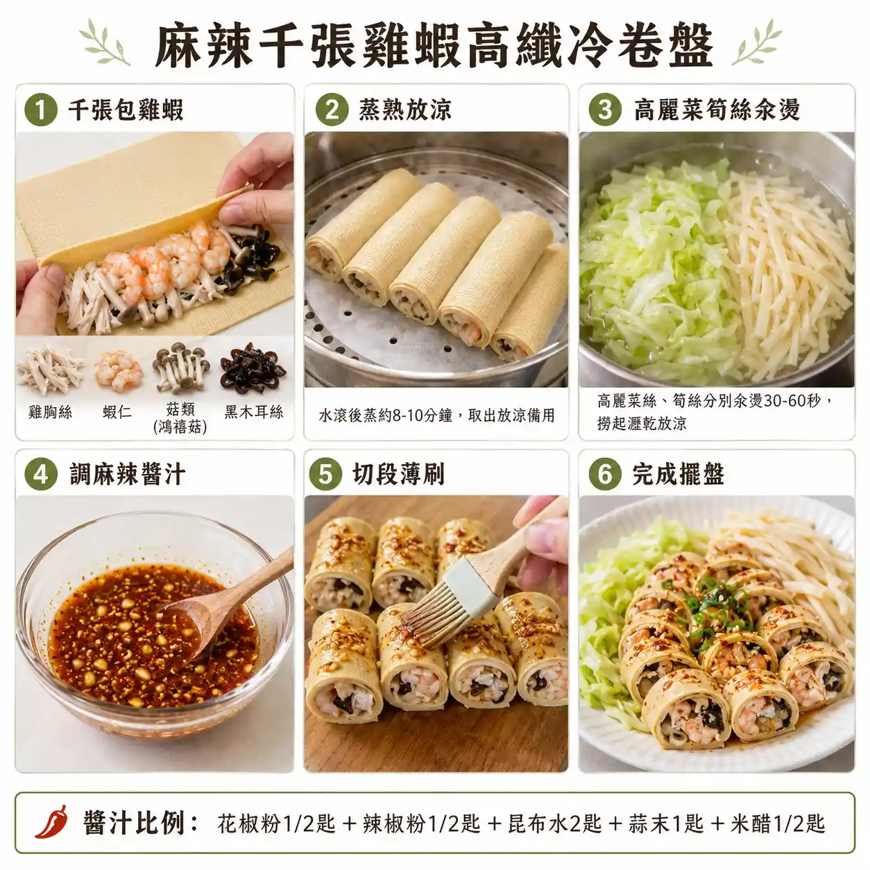 食譜教學圖
