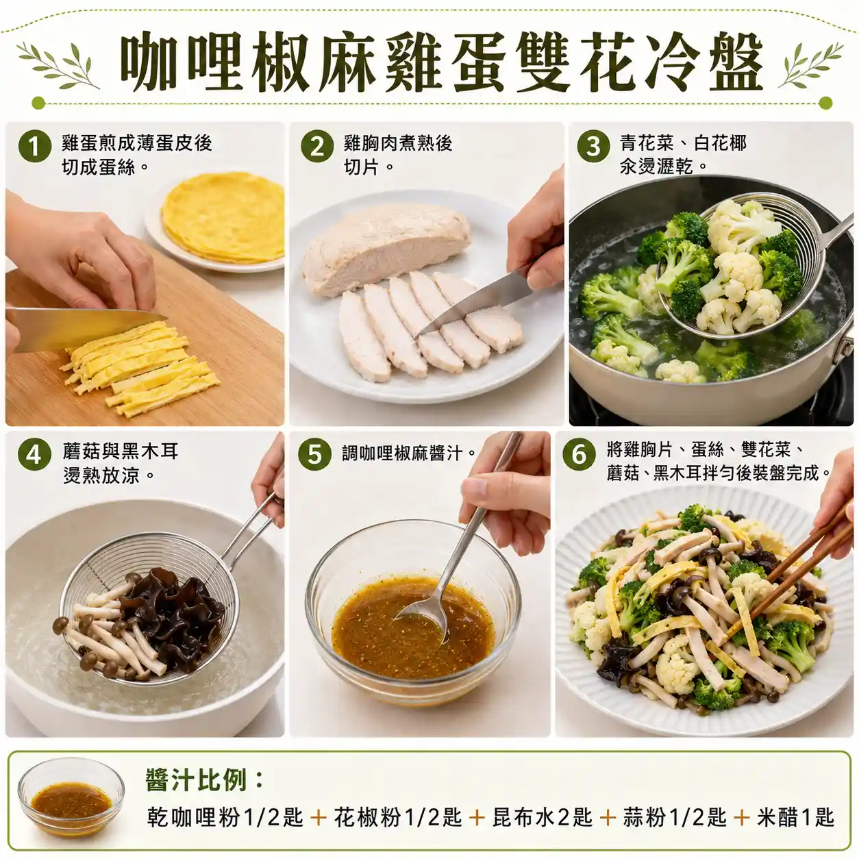 食譜教學圖