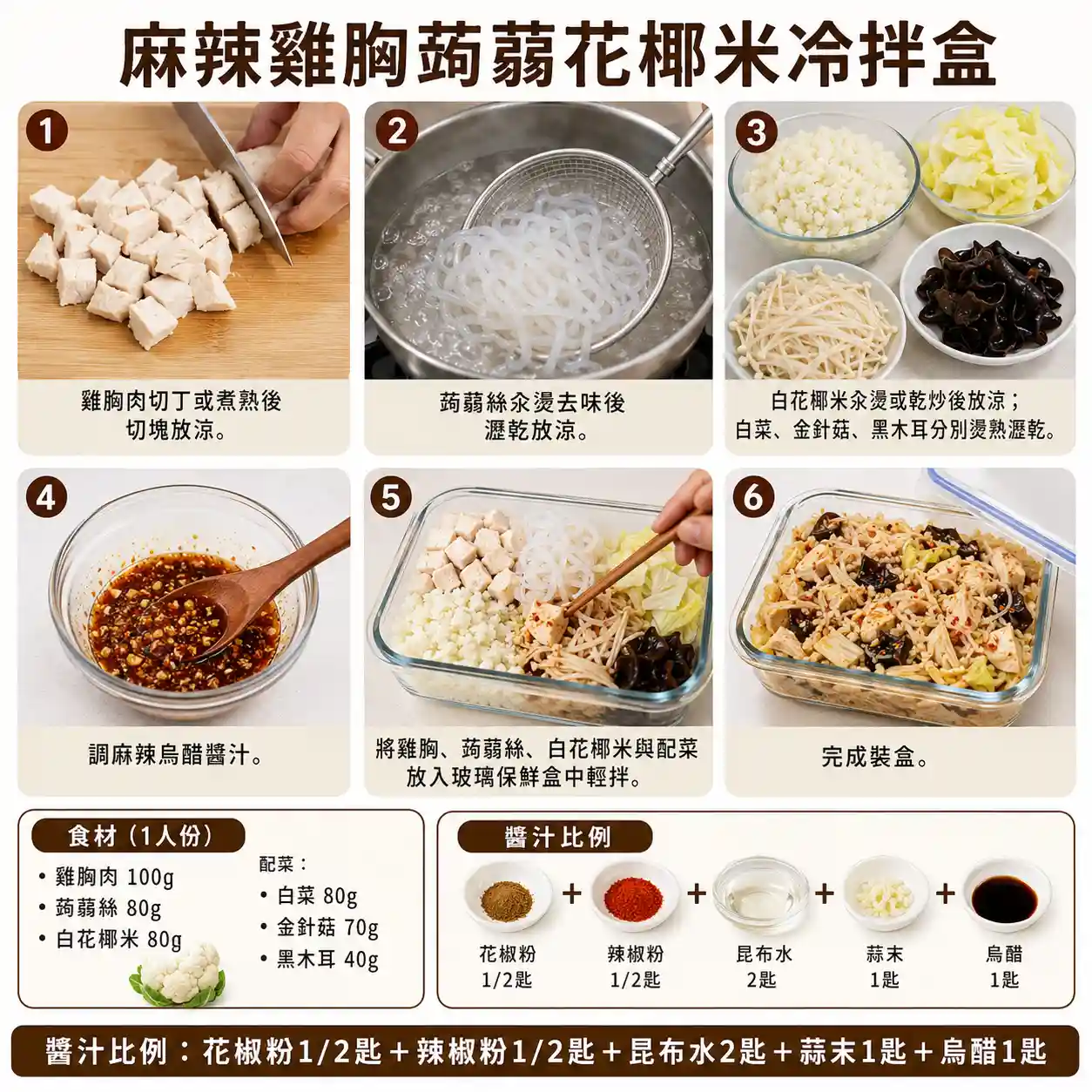 食譜教學圖